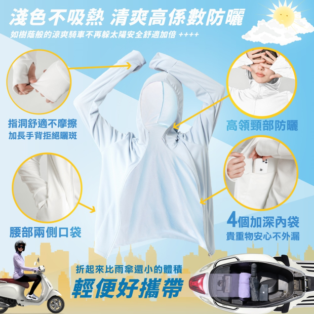 高透氣抗UV連帽防曬外套機能重點圖，說明透氣、輕薄、細節設計與使用情境