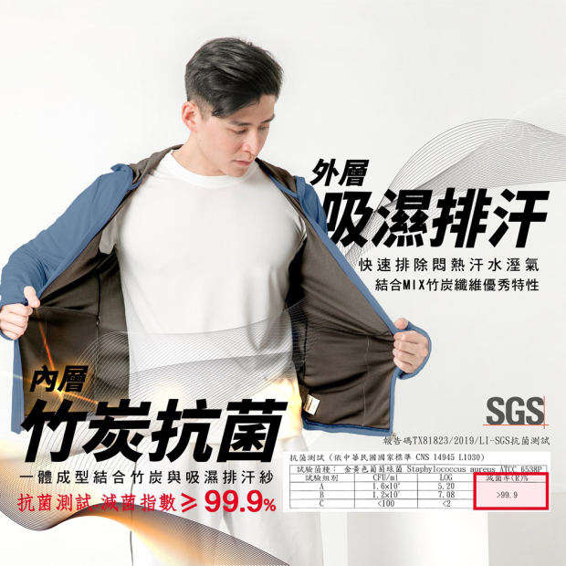 外層吸濕排汗、內層竹炭抗菌機能示意，SGS 檢測抗菌率 99.9%，男模特穿搭展示。