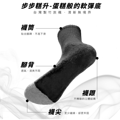 MI MI LEO 竹炭氣墊運動襪結構說明圖，標示襪口、腳背、後跟、襪尖與橫紋支撐等設計