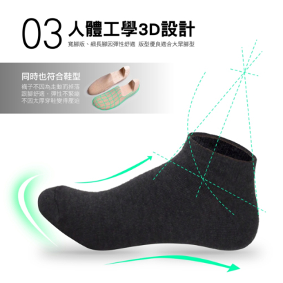 MI MI LEO 人體工學 3D 設計示意，黑色襪款立體包覆展示