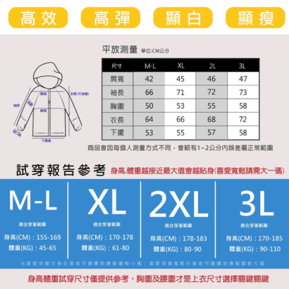 加大尺碼抗UV連帽防曬外套尺寸表與量測示意，尺寸 M/L、XL、2XL、3L